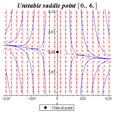 Plot_2d
